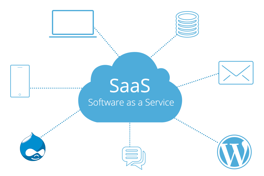 Cloud Solutions